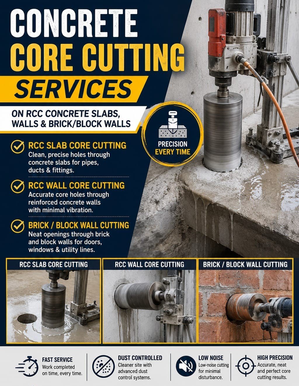 concrete cutting and core cutting works colombo